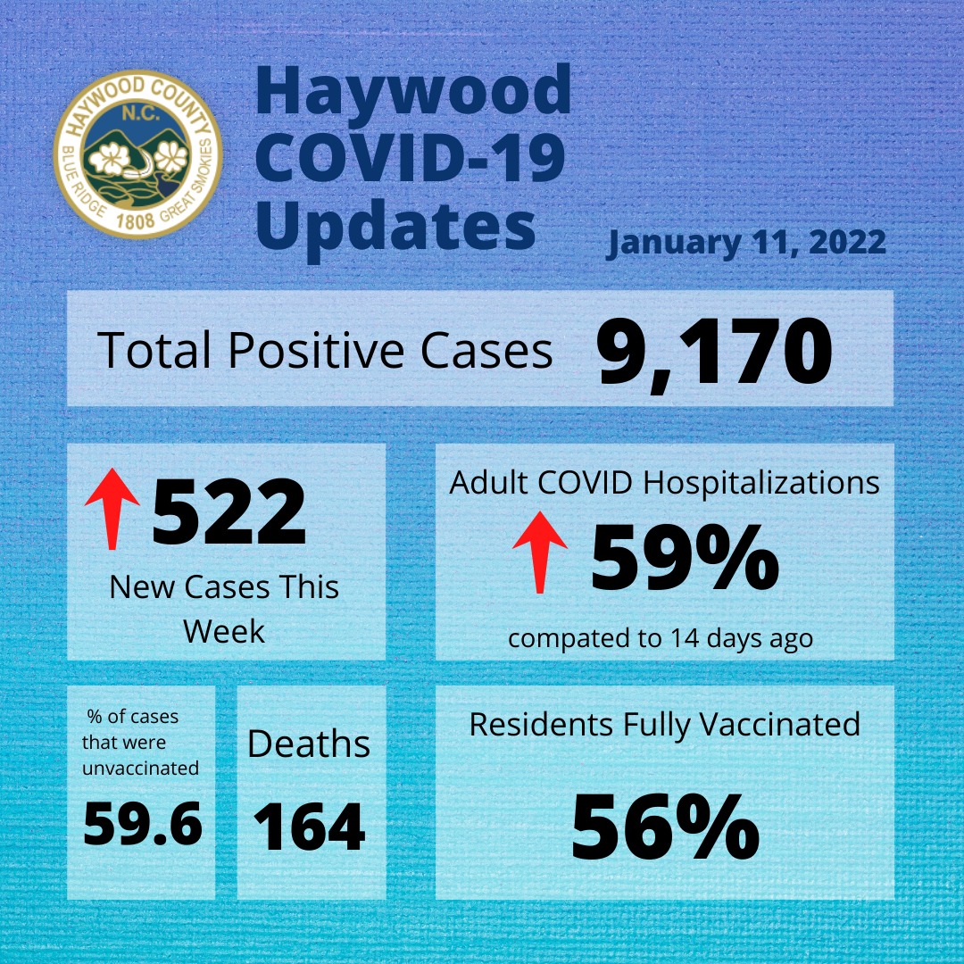Haywoodcountyservicesjan2022 Haywoodcountyservicesjan2022
