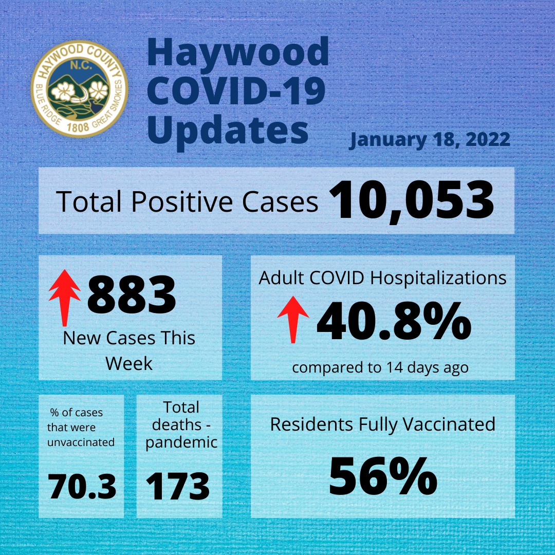 Hwdcountyjan2022 Hwdcountyjan2022