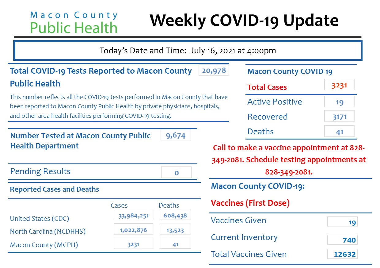 MaconCountycovidjuly162021 MaconCountycovidjuly162021