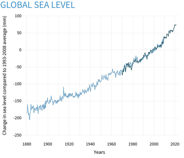 Climategovoct2021 Climategovoct2021